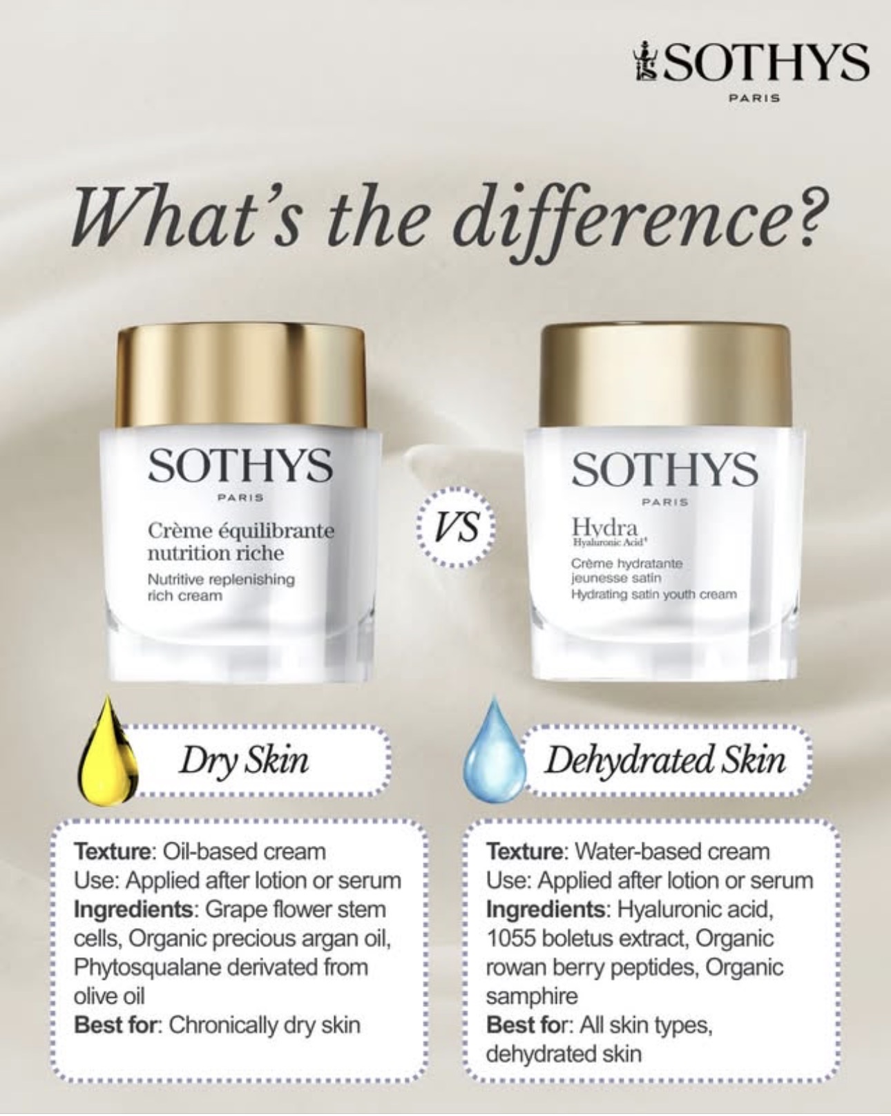 Dry or dehydrated